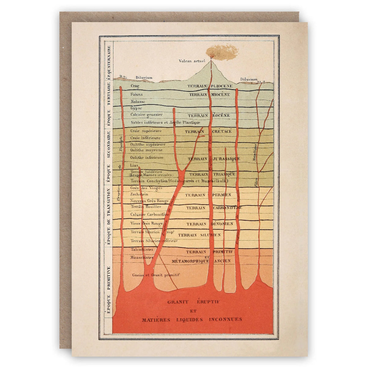 The Pattern Book Card - Volcano